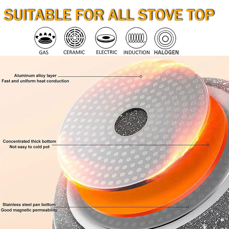 Ceramic Coating Egg Pancake Gr - đánh giá và giá Crepe Pan Nonstick